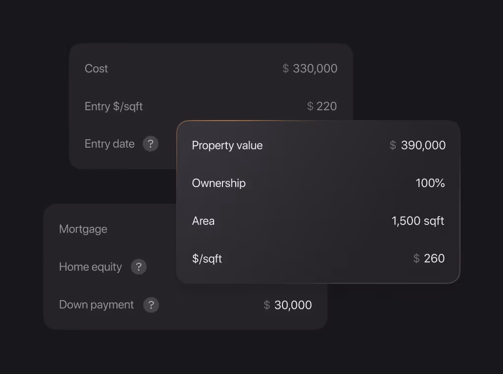 Dark-themed financial summary with costs, entry price per square foot, mortgage details, property value of $390,000, full ownership, 1,500 sqft area, and price per square foot at $260.