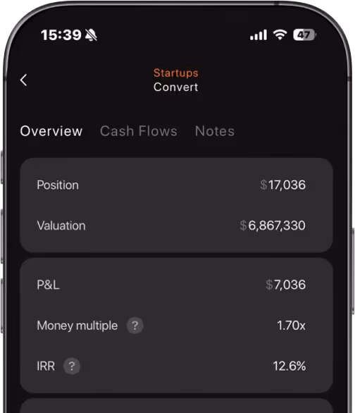 Mobile app screen showing financial details for Startups Convert, including position $17,036, valuation $6,867,330, P&L $7,036, money multiple 1.70x, and IRR 12.6%.