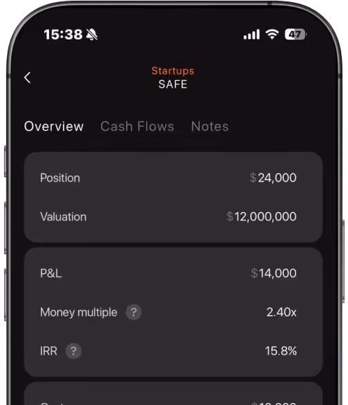 A screenshot of a mobile investment application on an iPhone displaying the "Overview" section for a startup SAFE (Simple Agreement for Future Equity). The interface shows financial metrics including a Position of $24,000, a Valuation of $12,000,000, a P&L of $14,000, a Money Multiple of 2.40x, and an IRR of 15.8%.