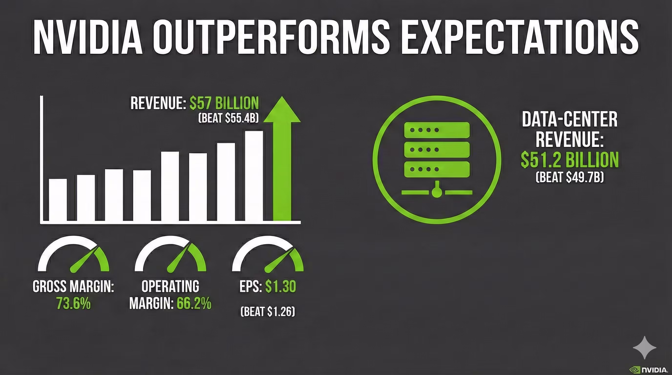 Did Nvidia Just Defuse Fears of an AI Bubble? - figure 1