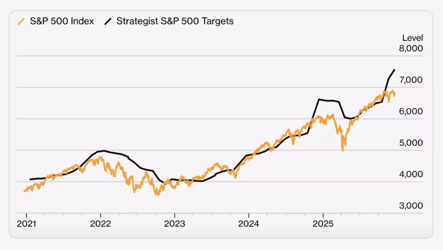 Bonds in 2026 Investment Outlook: What Top Banks Forecast